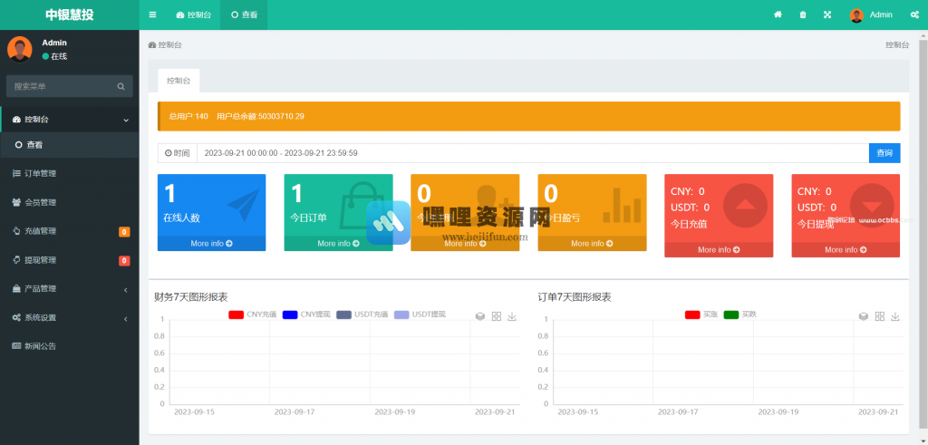 中银微盘系统源码 仅供学习使用【C12】第1张-嘿哩资源网 中银微盘系统源码 仅供学习使用【C12】