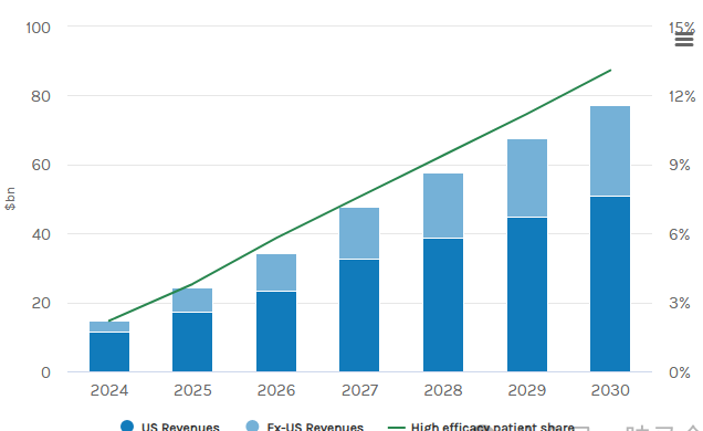 TikTok爆款减肥贴片25天卖270万美元！Kind Patches凭GLP-1概念与2.6万达人营销登顶