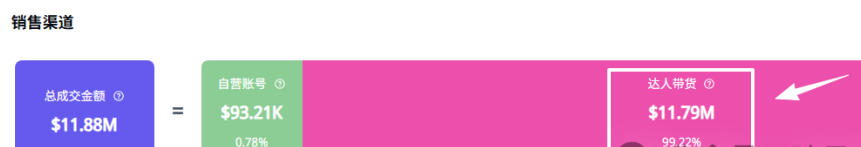 TikTok爆款减肥贴片25天卖270万美元！Kind Patches凭GLP-1概念与2.6万达人营销登顶