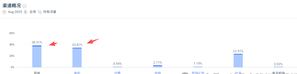 TikTok爆款减肥贴片25天卖270万美元！Kind Patches凭GLP-1概念与2.6万达人营销登顶