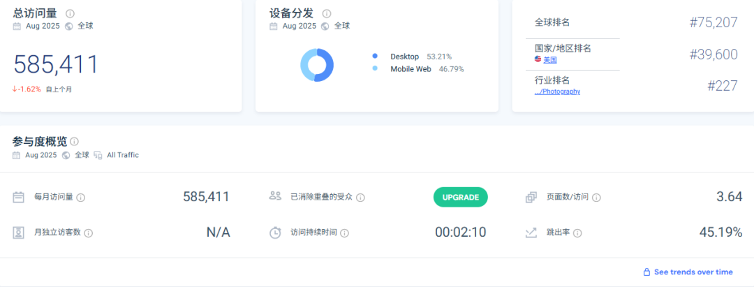 全球相机配件市场2034年将达172亿美元！中国品牌Neewer借短视频红利年销破亿
