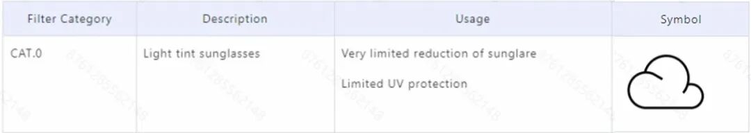 欧盟太阳镜标签与说明书合规要求指南
