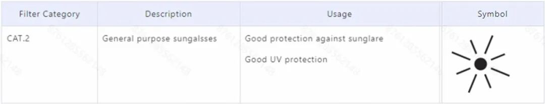 欧盟太阳镜标签与说明书合规要求指南