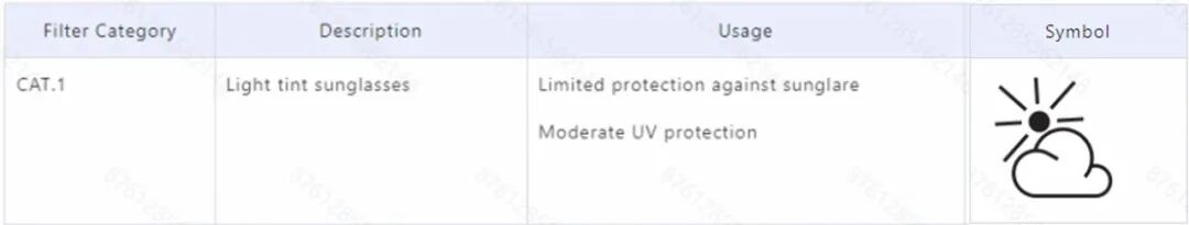 欧盟太阳镜标签与说明书合规要求指南