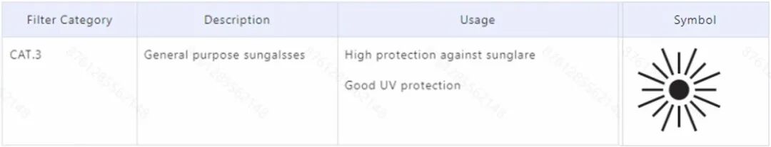 欧盟太阳镜标签与说明书合规要求指南