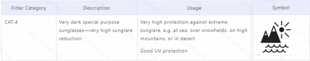 欧盟太阳镜标签与说明书合规要求指南