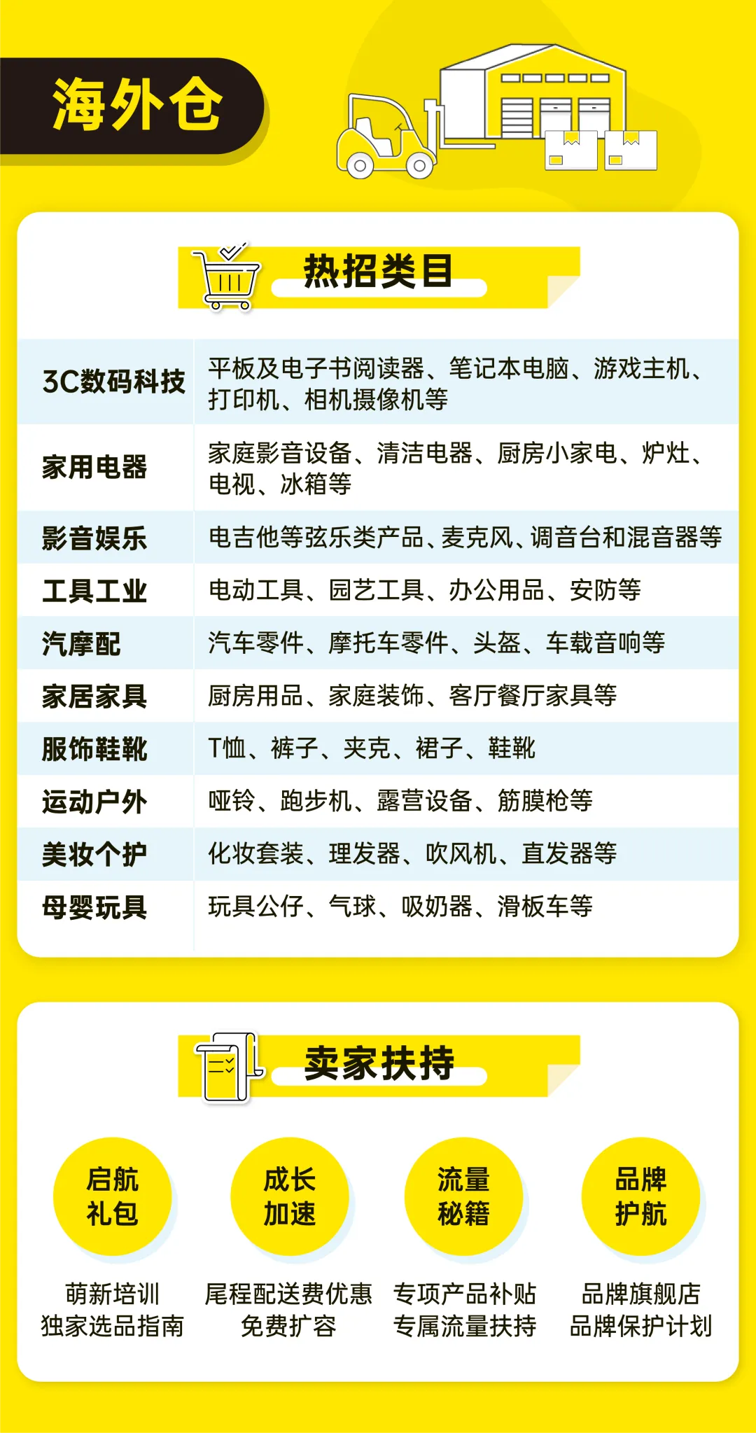 美客多2026新卖家入驻开启：三大运营模式助力中国卖家征战拉美市场​