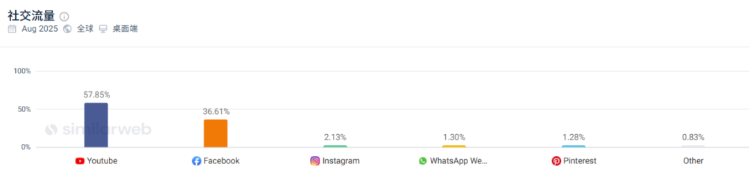中国储能品牌BLUETTI六年跻身全球前三！年营收21亿，产品覆盖110国