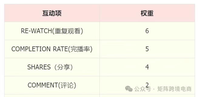 跨境电商小白如何起步？0 基础 TikTok 起号保姆级攻略！