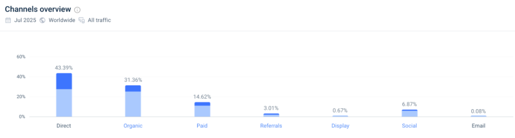 从小众到全球爆红：Mejuri是如何用独立站重新定义轻奢珠宝的？