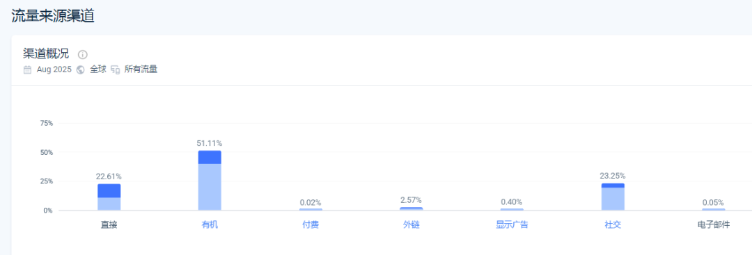 中国香文化出海样本：独立站KIN年销690万美元，靠文化故事打动海外消费者