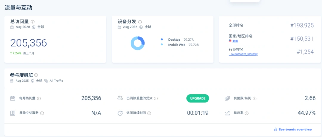 图片 研发占比45%!TOPDON以近500项专利撬动全球汽车养护市场