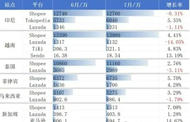 TikTok小店3周冷启动出单！从0到月销5万，怎么赚东南亚美金？