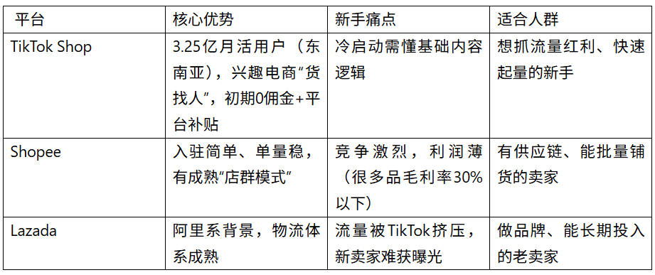 TikTok小店3周冷启动出单！从0到月销5万，怎么赚东南亚美金？