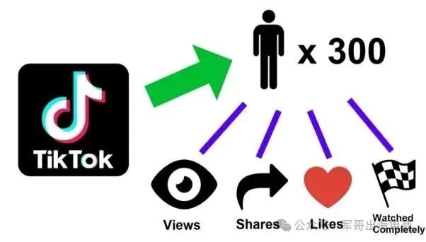 TikTok小店3周冷启动出单！从0到月销5万，怎么赚东南亚美金？