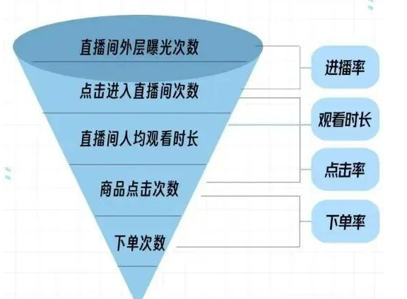 TikTok小店3周冷启动出单！从0到月销5万，怎么赚东南亚美金？