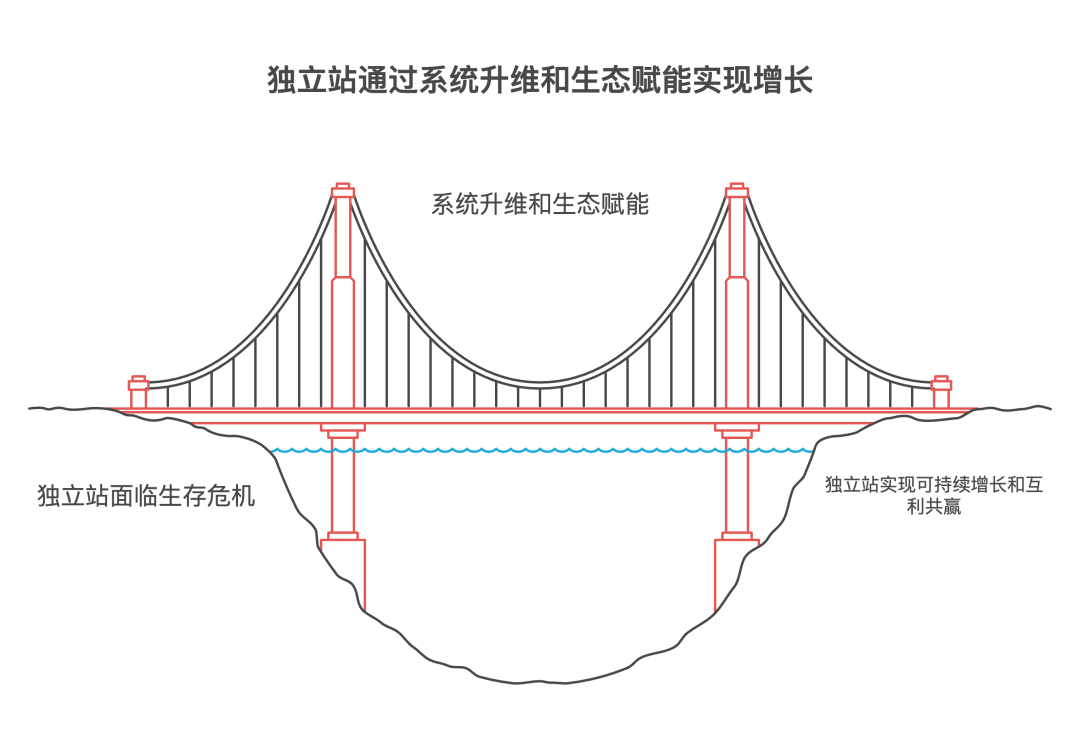 跨境电商下半场：SaaS建站平台如何重构独立站增长逻辑