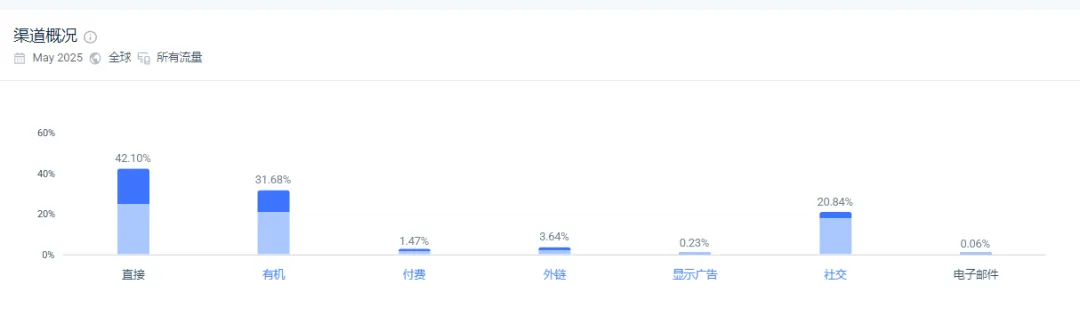 宠物时尚品牌Little Beast：3人团队打造200美元狗包爆款，年销百万美元