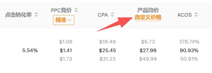 图片 亚马逊运营篇-关键词转化率是流量变订单的突破口