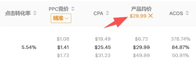 图片 亚马逊运营篇-关键词转化率是流量变订单的突破口