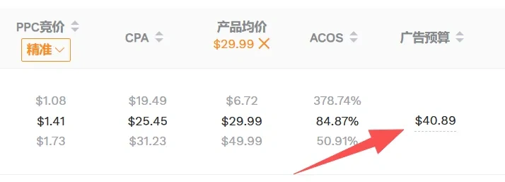 图片 亚马逊运营篇-关键词转化率是流量变订单的突破口