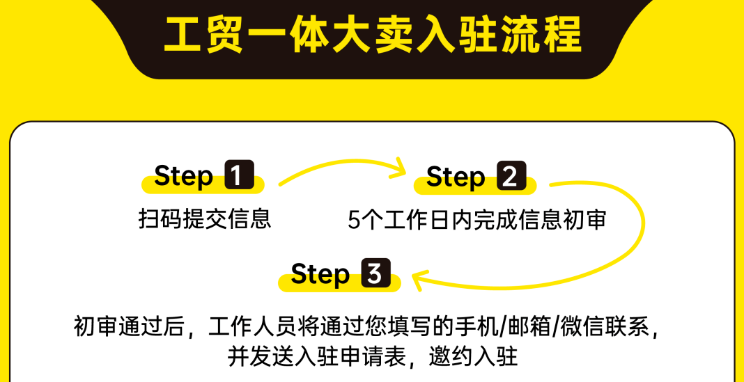 ​拉美电商新机遇！美客多FTI项目向中国工贸型卖家开放​