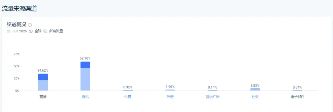 图片 东方神秘力量出海成功:Energy Muse水晶手链卖50美元 自然搜索流量占9成