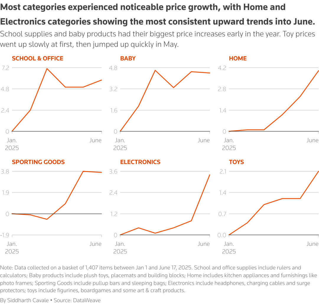 亚马逊BSR算法大改：排名延迟+位置调整 卖家遭遇"涨价掉排名"困局​