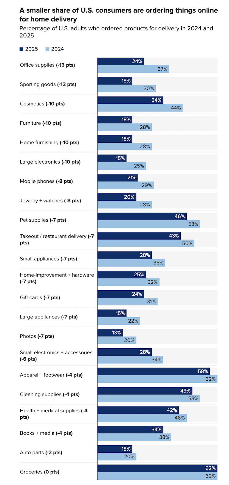 亚马逊BSR算法大改：排名延迟+位置调整 卖家遭遇"涨价掉排名"困局​