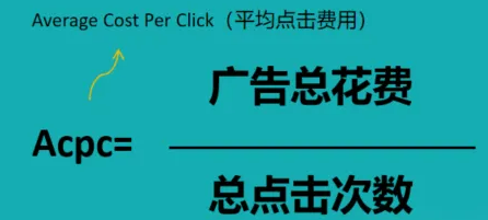 ​​广告主必看：用盈亏平衡法找到最佳点击成本