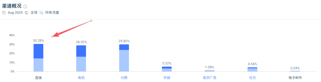深圳品牌Fanttik北美逆袭：电动螺丝刀市占率22.5% TikTok创2.5亿GMV​