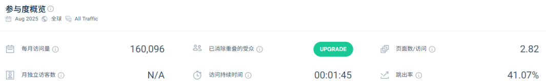 深圳品牌Fanttik北美逆袭：电动螺丝刀市占率22.5% TikTok创2.5亿GMV​