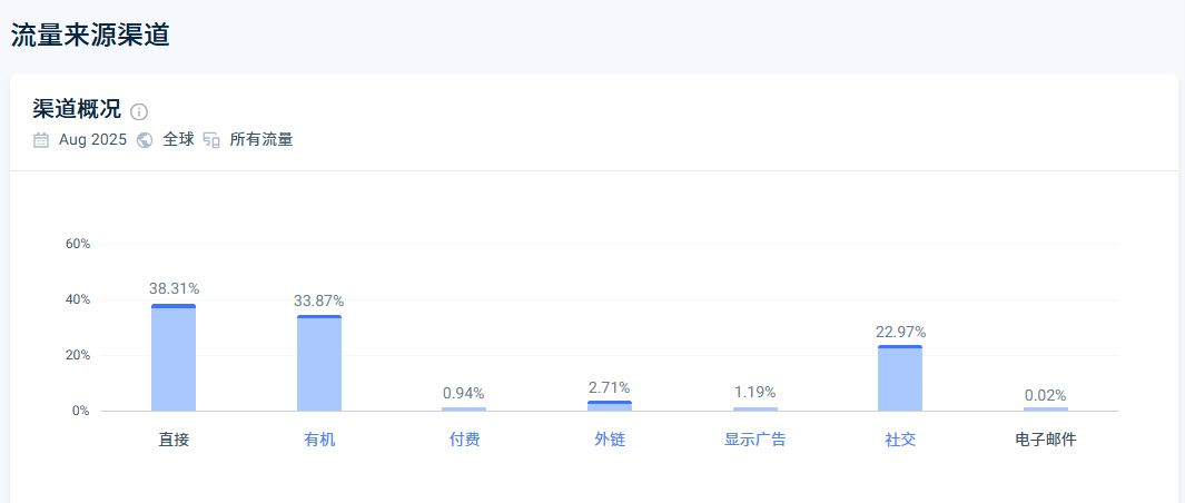 健康贴片品牌Kind Patches北美走红：TikTok单月GMV破270万美元 登顶保健类目榜首​
