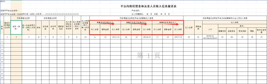 一文解读互联网平台企业涉税信息报送规定对跨境电商卖家影响