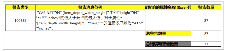 亚马逊标题新规解读：2025年商品名称合规五大要点