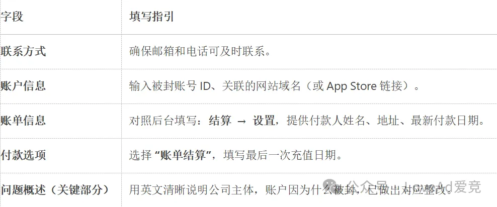 Google Ads账号被封？这份申诉指南帮你快速解封