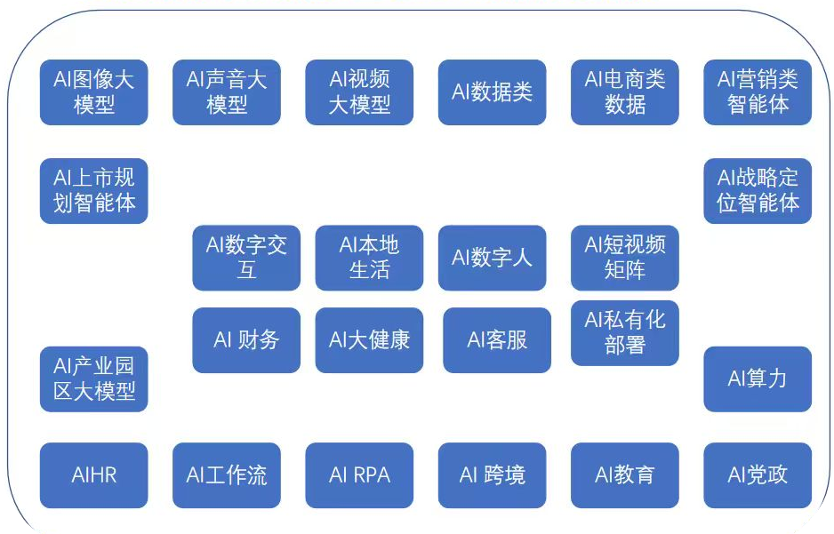 不AI就出局！2025跨境电商新趋势