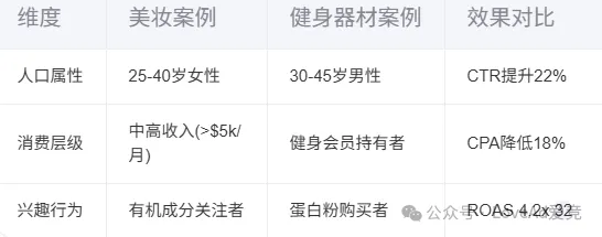 2025年Facebook广告爆款公式：三秒抓住用户的视觉心理学