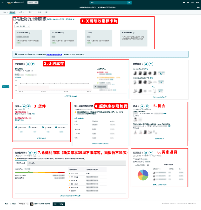 亚马逊2025入库新规：单点入仓成标配，卖家如何优化成本？