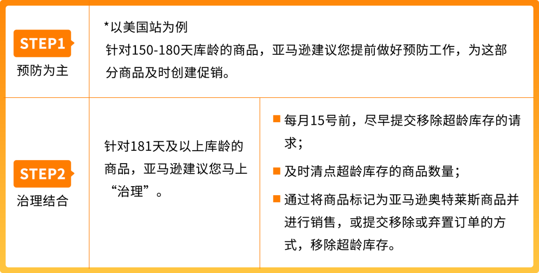 亚马逊2025入库新规：单点入仓成标配，卖家如何优化成本？