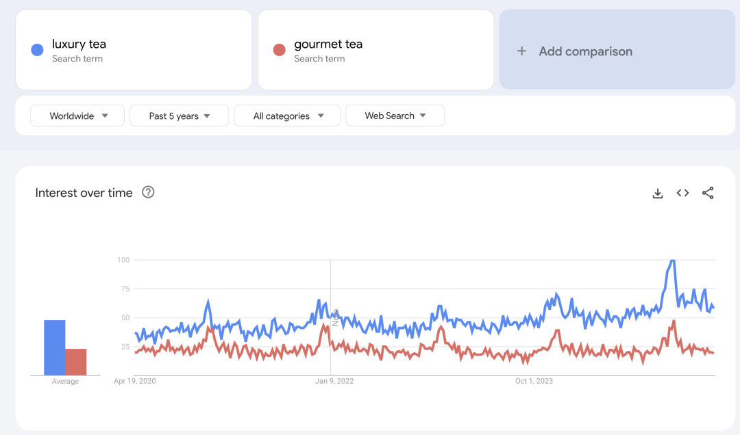 ​​茶叶奢侈品化：TWG Tea如何将云南普洱打造成"茶界爱马仕"​