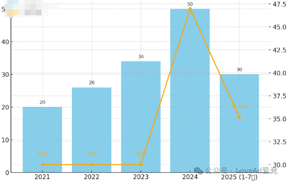中国鞋履品牌全球突围：美迈科技年营收50亿 亚马逊女鞋TOP1​
