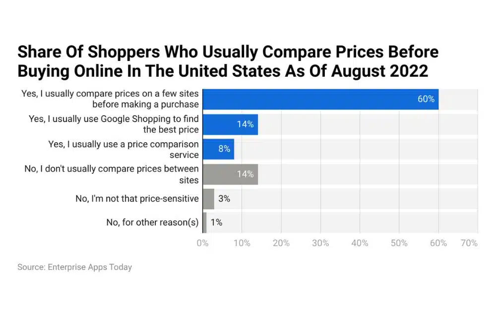  ​​电商多渠道冲突管理：如何避免自相残杀的价格战​？