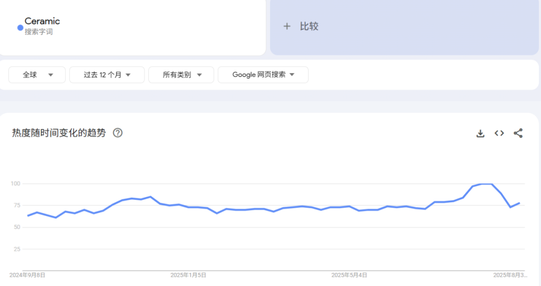 中国陶瓷海外热销：德化白瓷年销400万件 圣诞树成"中国新特产"​