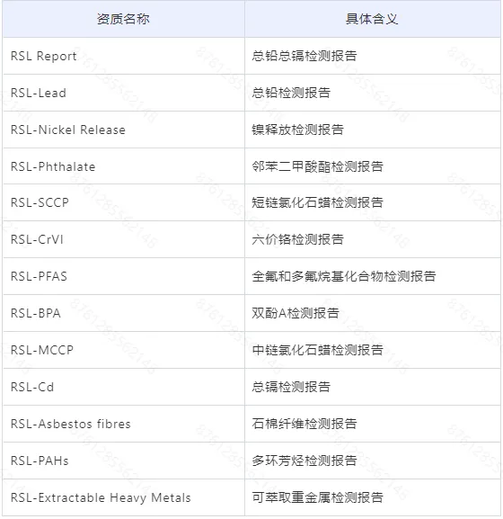 合规必看：一文读懂RSL资质检测要求​