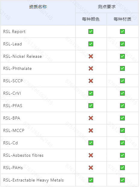合规必看：一文读懂RSL资质检测要求​