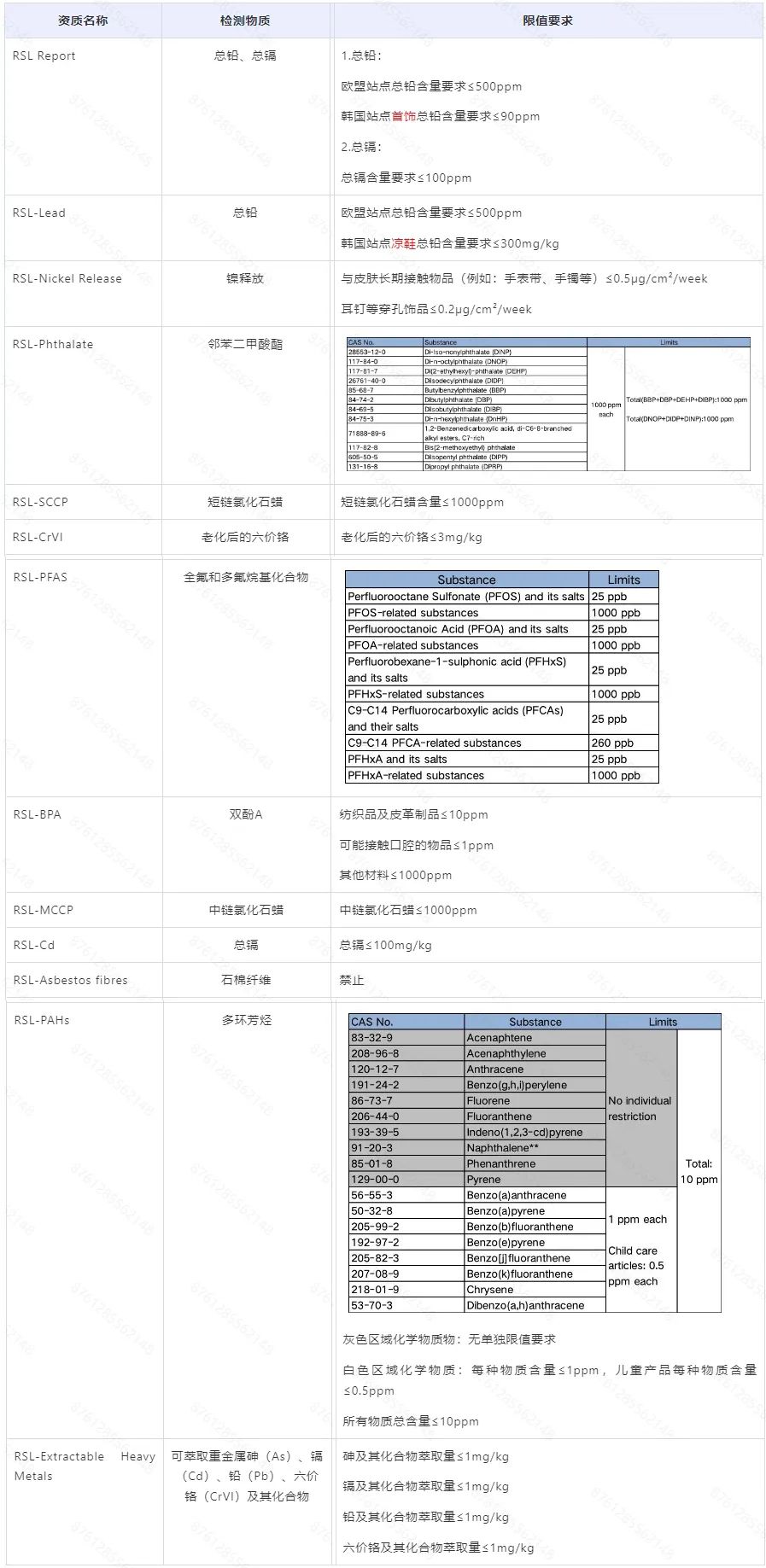 合规必看：一文读懂RSL资质检测要求​