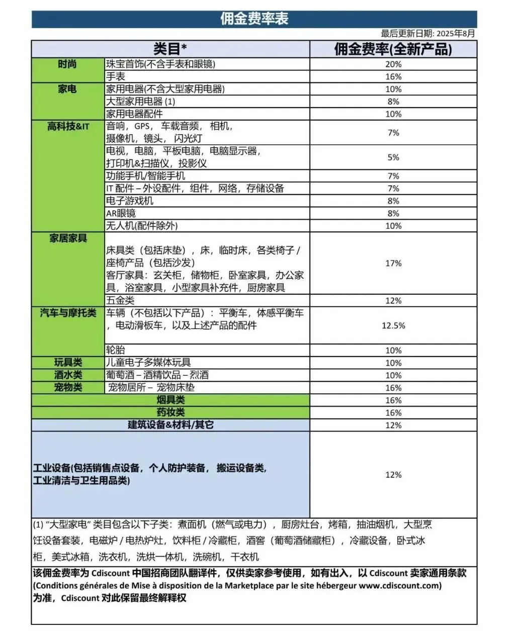 图片 Cdiscount入驻费用与佣金详解大全!