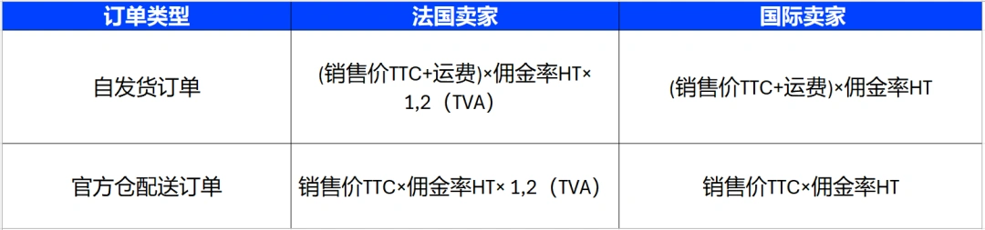 图片 Cdiscount入驻费用与佣金详解大全!
