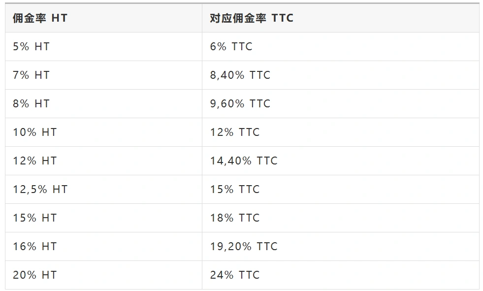 Cdiscount入驻费用与佣金详解大全!
